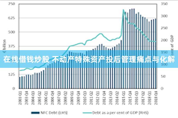 在线借钱炒股 不动产特殊资产投后管理痛点与化解