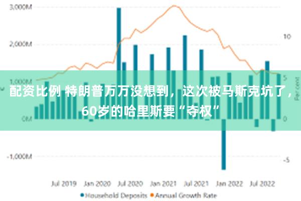 配资比例 特朗普万万没想到，这次被马斯克坑了，60岁的哈里斯要“夺权”