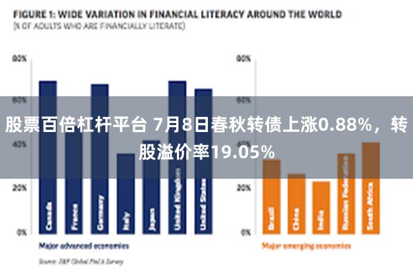 股票百倍杠杆平台 7月8日春秋转债上涨0.88%，转股溢价率19.05%