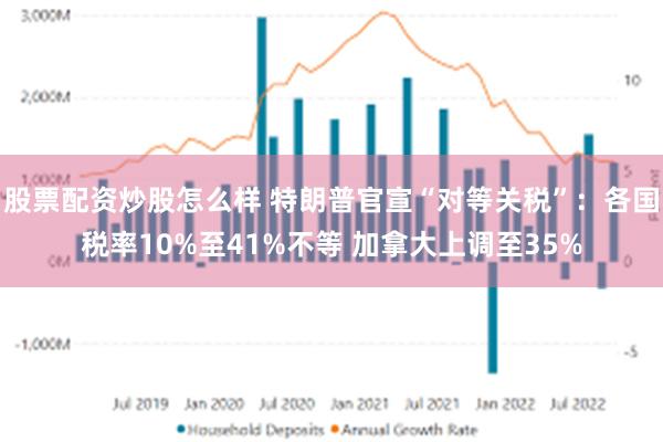 股票配资炒股怎么样 特朗普官宣“对等关税”：各国税率10%至41%不等 加拿大上调至35%