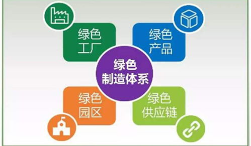 工信部發布電子行業18項綠色工廠團體標準，綠易軟件助力行業綠色發展