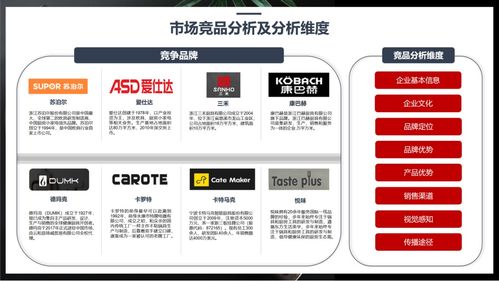 行舟品牌咨詢 運用3C定位模型，為廚房用品品牌精準導航