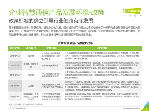 2021年中國(guó)企業(yè)智慧通信產(chǎn)品研究報(bào)告——洞察未來(lái)協(xié)作新趨勢(shì)